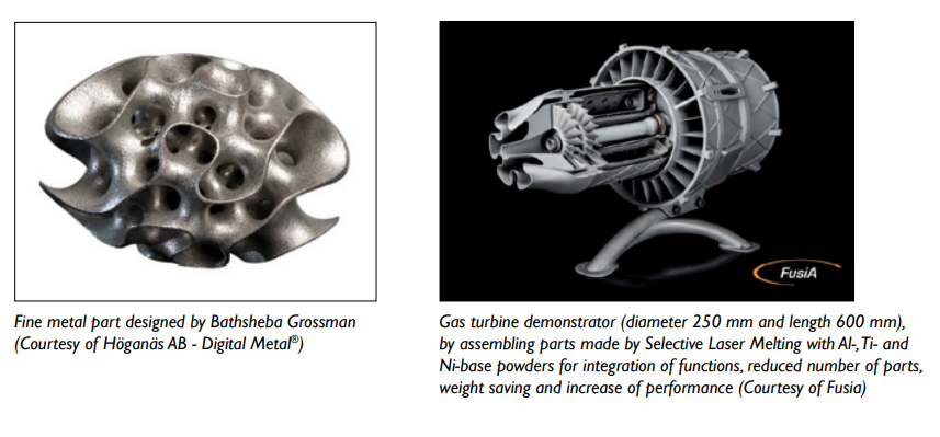 Additive Manufacturing, GoodFabs, Performance Engineering