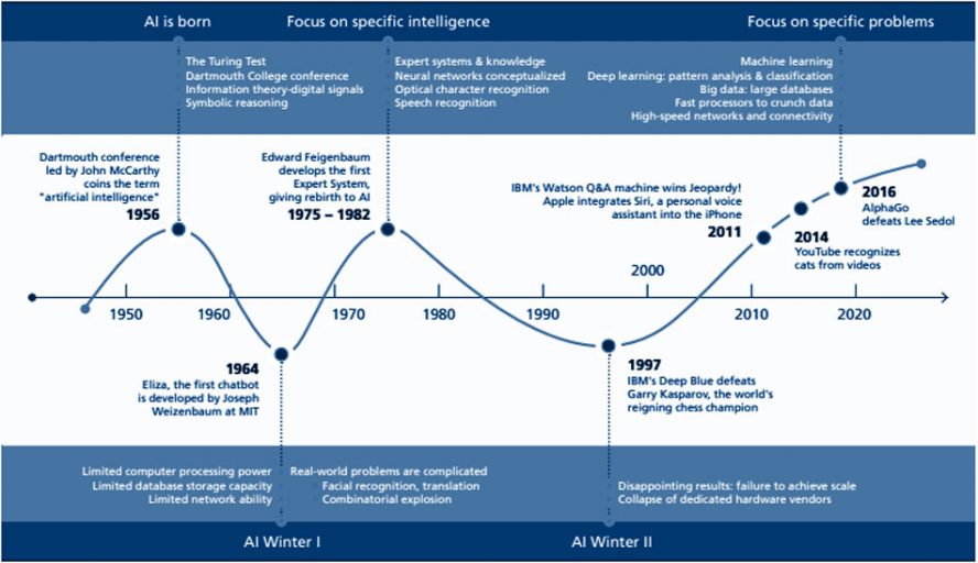 Artificial Intelligence Course FREE Online Course Get Certified!